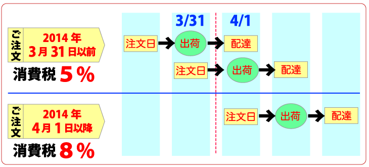 2014年消費税増税後