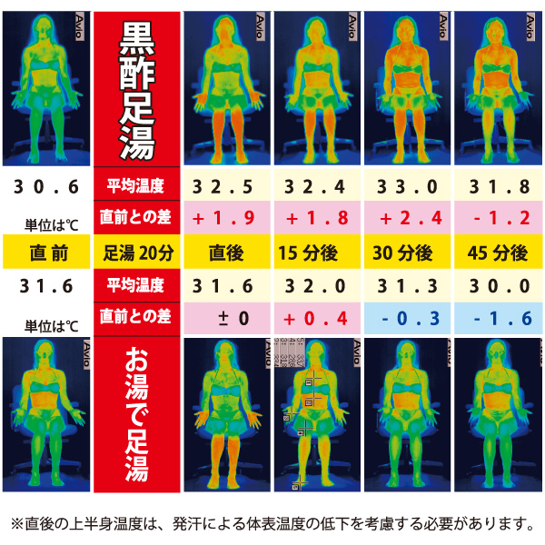 霧島黒酢の足湯黒酢なら無添加ライフにお任せ下さい